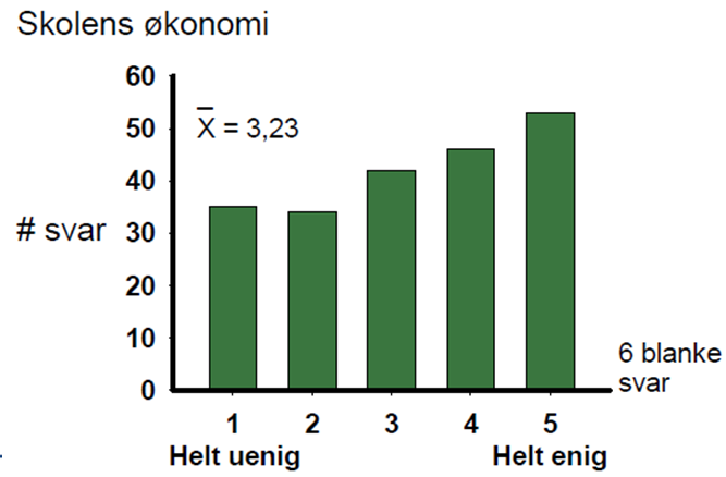 Rent organisatorisk er det lett å få til en