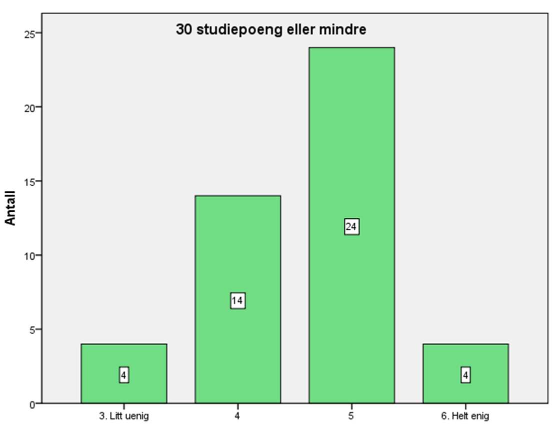 til de faglige utfordringene jeg står