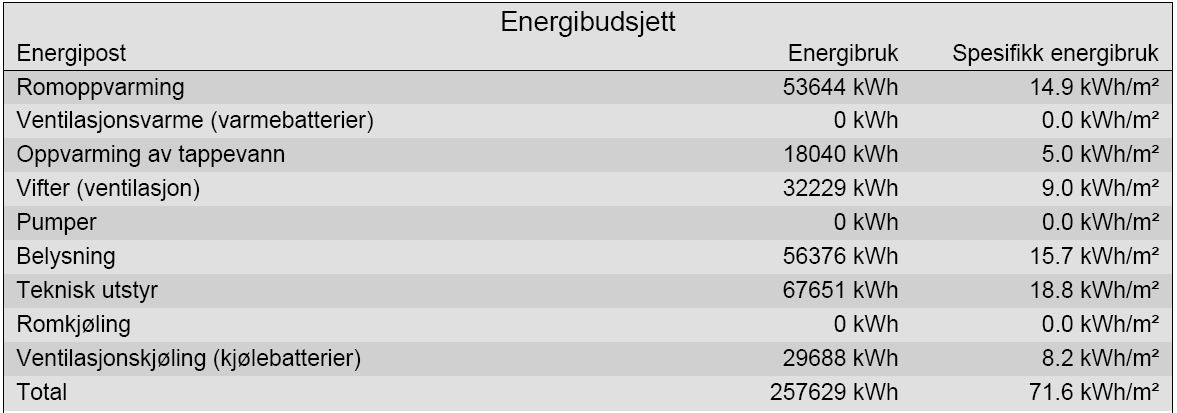VEDLEGG D: Bestemmelse av kriterier for energiytelse D.