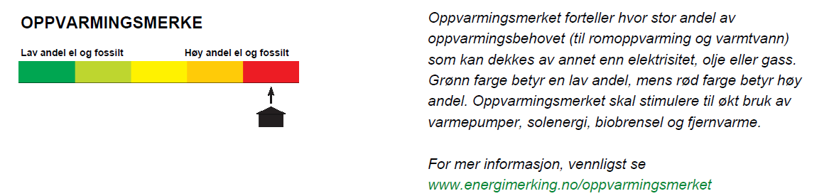 Energimerking Beregnet levert energi i