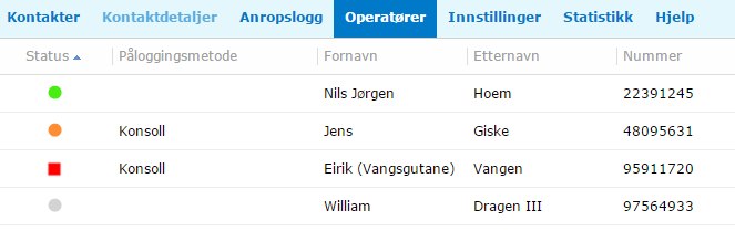 4.4. Operatører Denne arkfanen viser hvilke operatører som definert på køen. Er det et grønt ikon til venstre for operatøren er operatøren innlogget køen og er klar til å ta i mot nye samtaler.