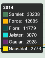 «Reisen til Sunnfjordbyen» i regi av Samarbeidsforum