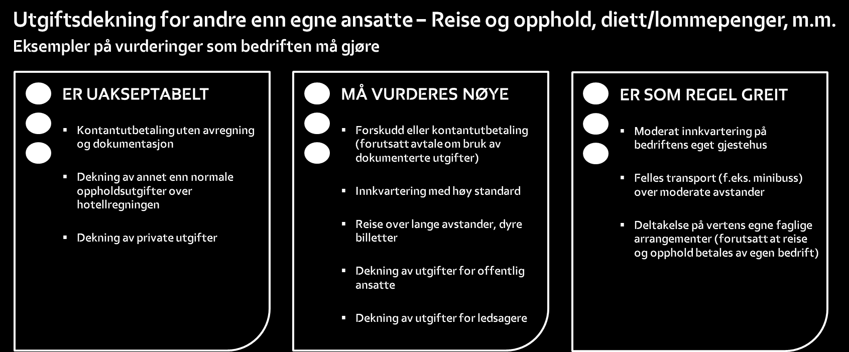 Vedlegg 1 Kilde: