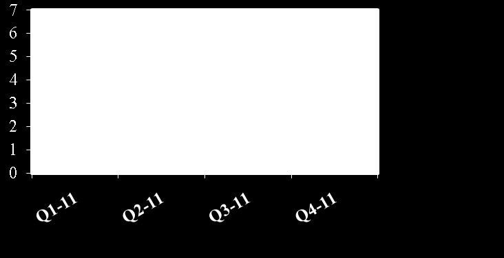 rapporter Støymålinger, støykart Vibrasjonsmålinger / database