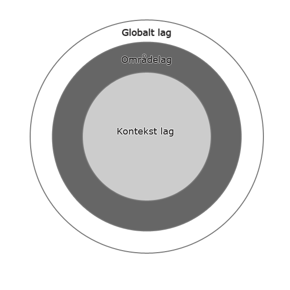 1 Oppbygning av nye uib.no 1.