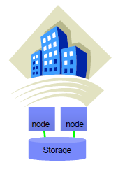 HA High Availability Når komponenter i IT infrastrukturen feiler / stopper enten planlagt eller ikke planlagt HW