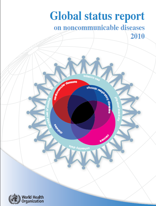 Noncommunicable diseases (NCD) Ikke-smittsomme sykdommer 2008: 57 mill dødsfall