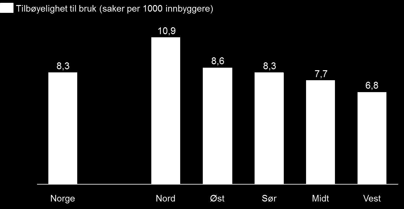 Figur 13: Tilbøyelighet til bruk av familieverntjenestene ved hver region Hva som er årsaken til disse forskjellene er vanskelig å fastslå.