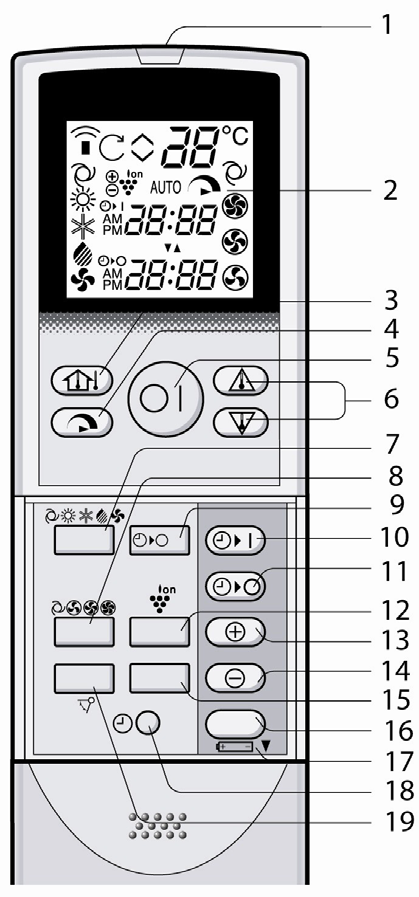 Novema kulde as Bruker instruks Side 10 Fjernkontroll. Fjernkontrollen brukes for å kontrollere og styre anlegget funksjoner.