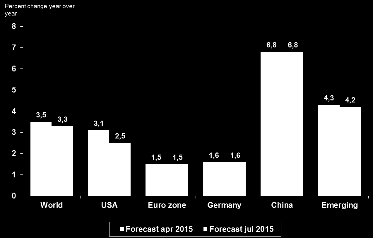 The International Monetary Fund (IMF)