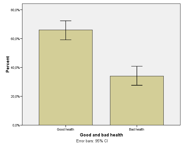 InnvaDiab Norwegians Health and Subjective health complaints Subjective health