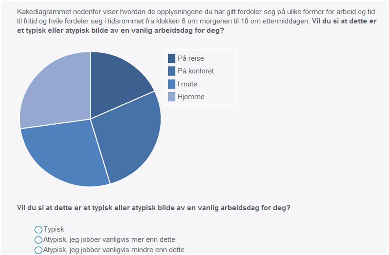 Oversiktlige resultater