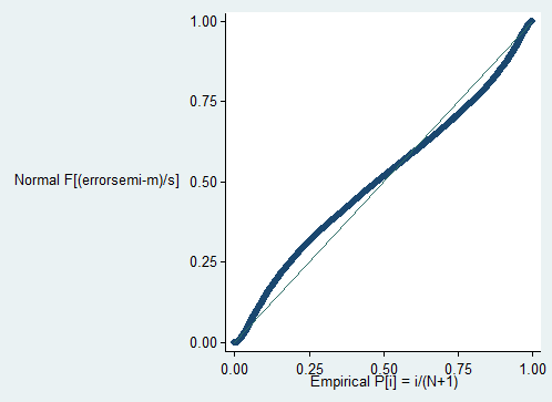 Tabell 32: VIF-test, semi-logaritmisk regresjon Samtlige av dummyvariablene i tabell 32 har verdier som er innenfor denne grensen og man kan da si at det ikke er multikollinearitet.
