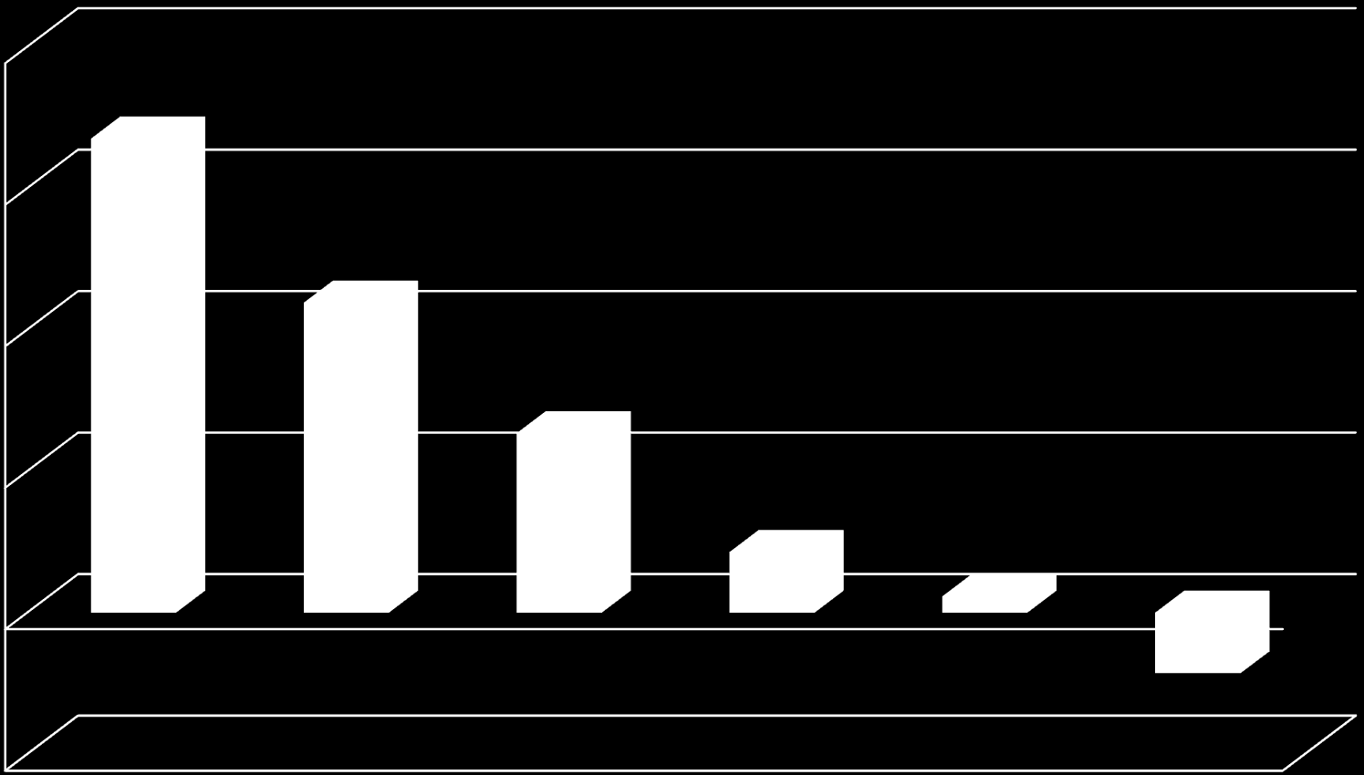 Modellendring har betydelig virkning (prisvekst 2013-16)!