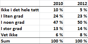 Tidlig innsats og tilpasset opplæring 1 «I hvilken grad innebar endringene fra august 2009 i opplæringsloven 1-3 forbedringer i skolens mulighet til å tilpasse opplæringen til elevenes evner og