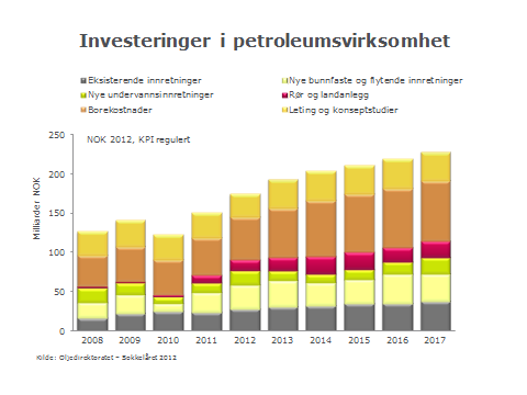 Vikarbyrådirektivet. Norsk Industri og hele bransjen har hatt et stort engasjement og trykk på å få utsatt implementering av loven.