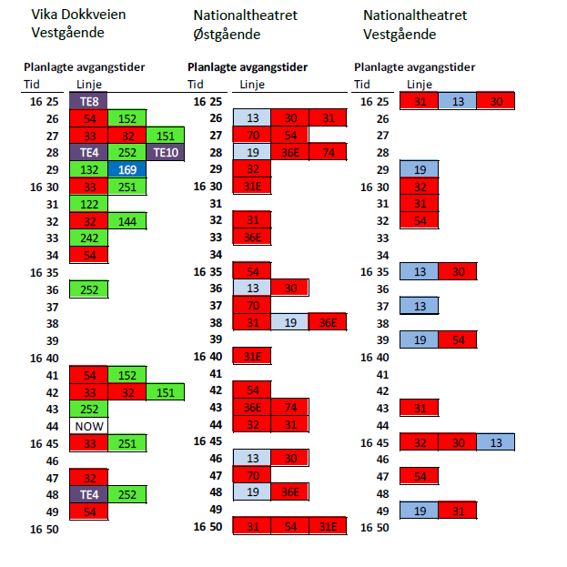 Ruter må jobbe med Optimal avstand mellom holdeplassen Minimere oppholdstid