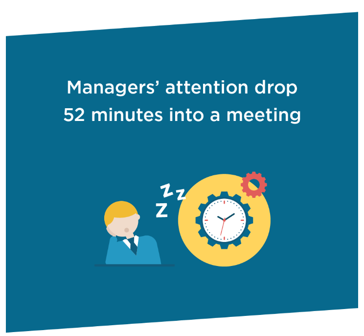 How are you doing? A UK study reveals that the average attention span on a conference call is 23 minutes.