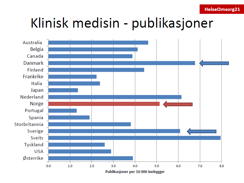 Norsk kompetansegrunnlag tilsier at