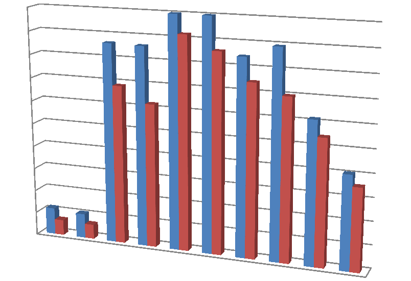 Sammenligning av EtG respons i blod med ulike filtreringsplater og utfellingsreagenser 25000 20000