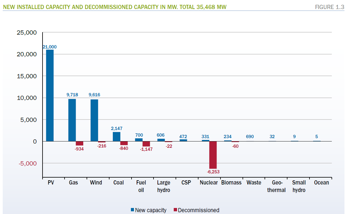 BARRIERE 4: LEVERANDØRER - TURBINER Ca. 400 MW vindkraft (150 turbiner) per år fra 2017-2020 9.