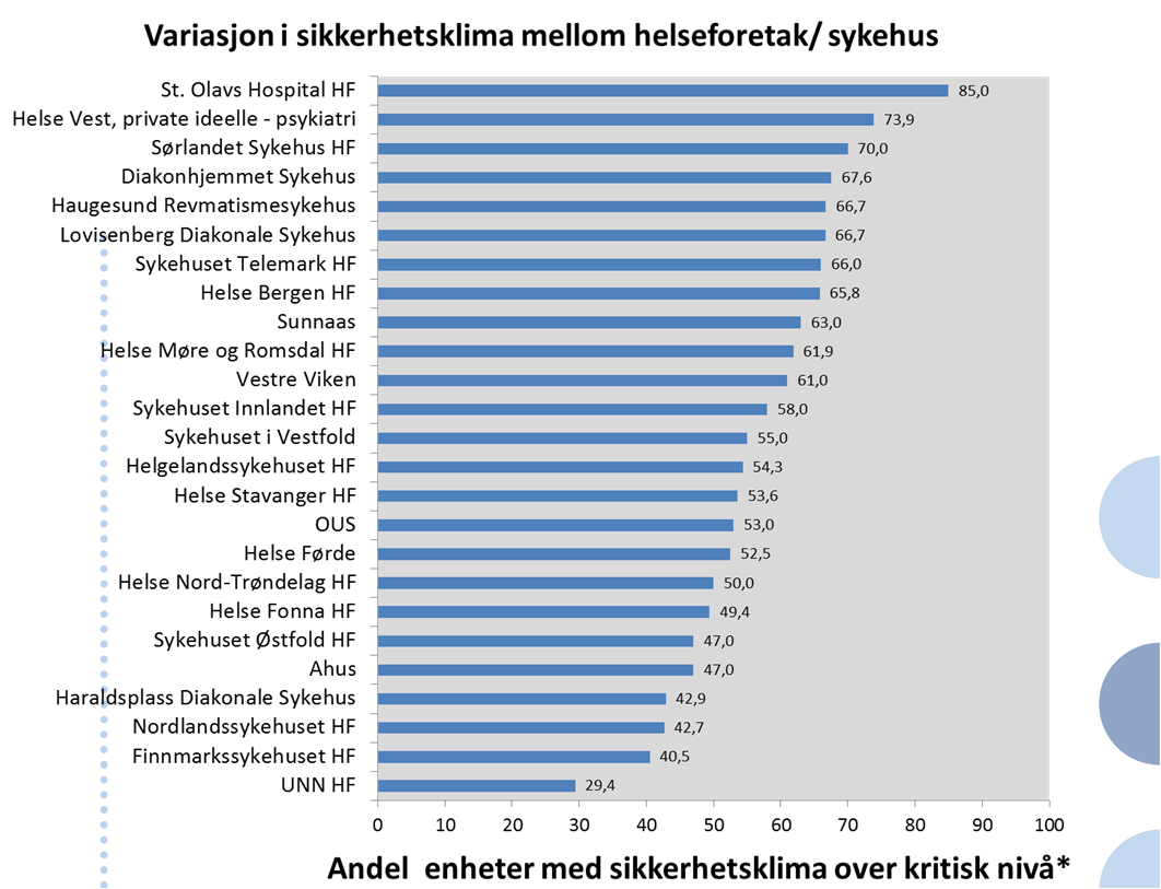 Pasientskader: Redusere infeksjoner Redusere andel postoperative infeksjoner