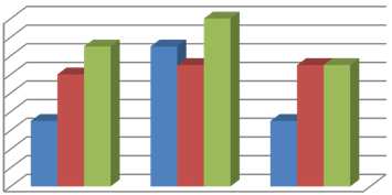 7,0 Status 2013 Dype- og organ/hulrominfeksjoner 2013 6,0 5,0 Insidensandel i % 4,0 3,0 2,0 1,0 0,0 Bypass (inkl blandet kun sternum) Keisersnitt Totalprotese hofte Hemiprotese hofte