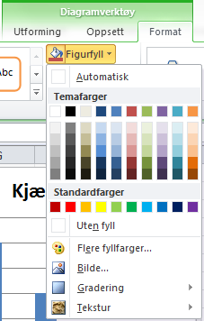 Forandre fargen og utseende på søylene i diagrammet Vi kan endre farge og utseende på søylene i diagrammet. Vi merker søylene ved å klikke én gang i én av dem. Vi velger Format.