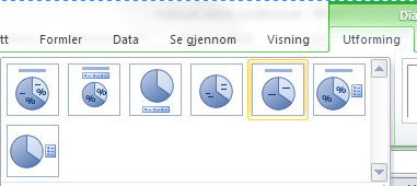 Sette inn overskrift og plassere ordene inni sektorene Nå skal vi sette inn overskrift (Diagramtittel) og plassere kjæledyrene inni sektorene de hører til. Vi velger Utforming.