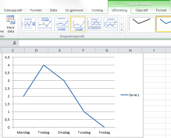 Vi velger Linje. Vi velger linjediagrammet øverst til venstre. Da får vi opp dette diagrammet.