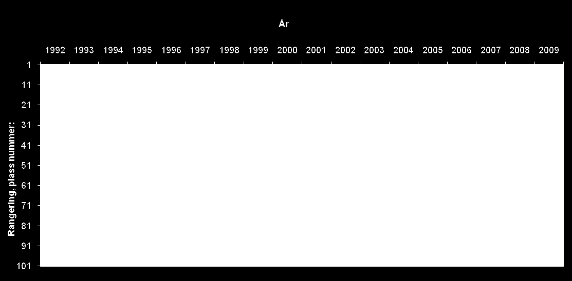 STATKRAFTS OMDØMME Fra 89.