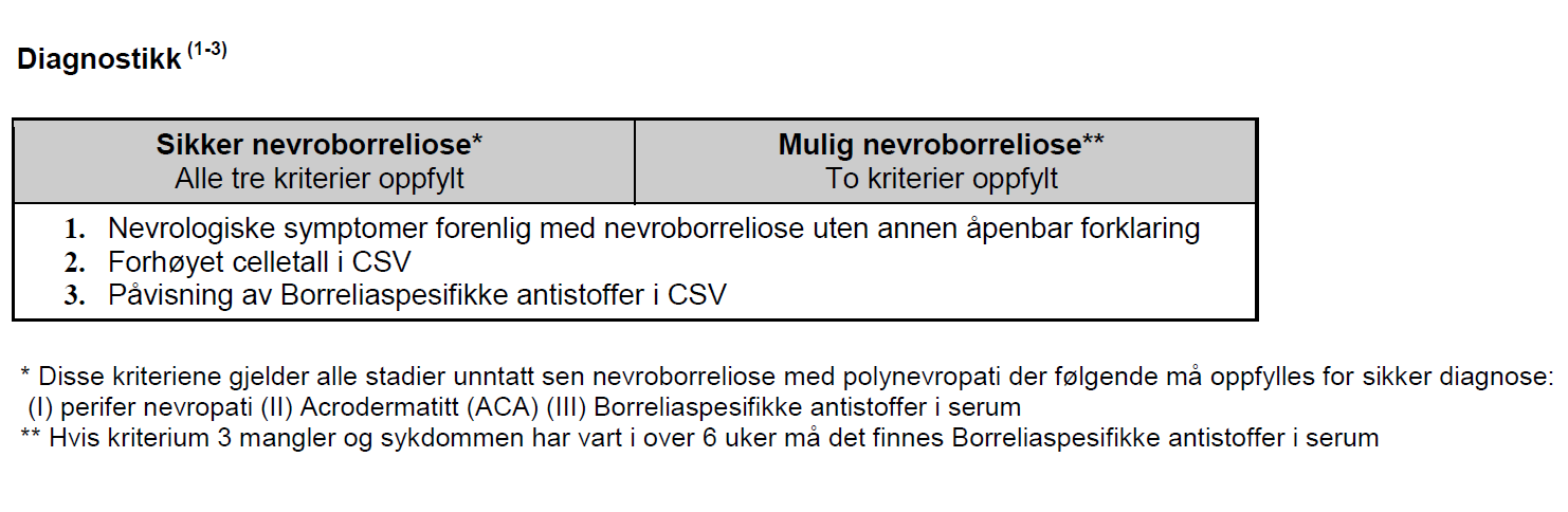 NB, Diagnostikk Ved mistanke om nevroborreliose, skal pasienten