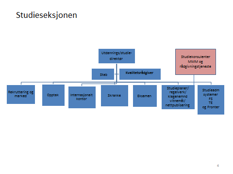 ansvar for den studieadministrative kompetanseutviklingen til alle studieadministrative medarbeidere ved institusjonen også de som er fast lokalisert på fakultet.