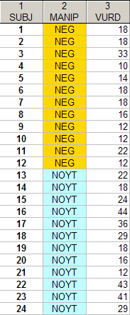 Data-analyse Deltakere (24)