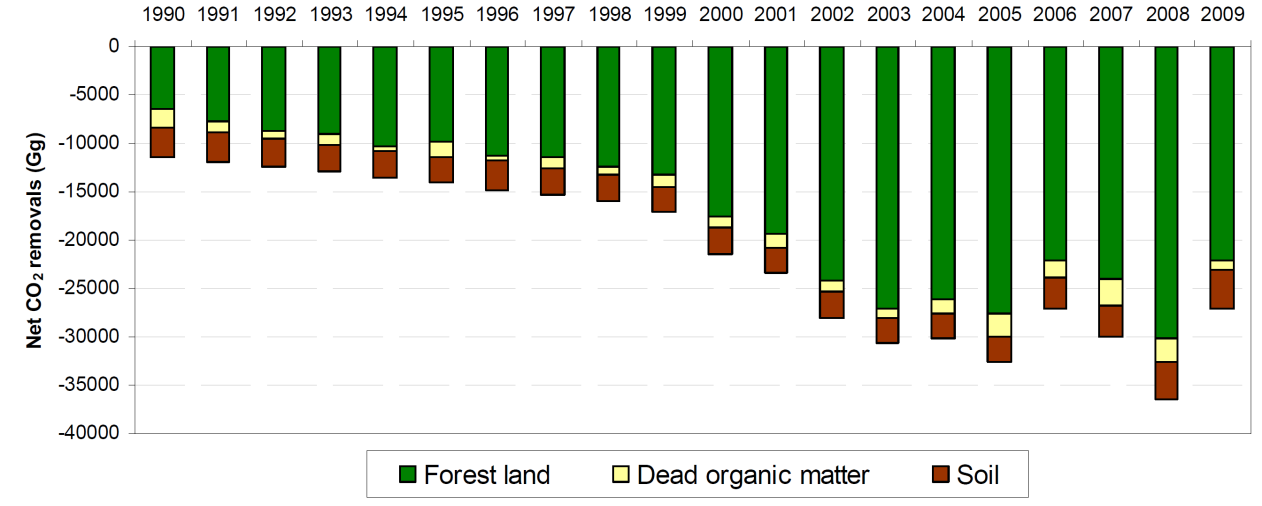 variasjoner som i hovedsak er grunnet endringer i prisforhold. Tilveksten har økt fra ca 10 mill m 3 /år på 1930-tallet til dagens om lag 25 mill m 3.