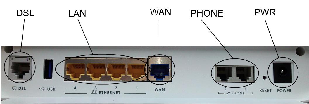 Oversikt over forsiden av modemet PHONE Lyser dersom IP-Telefoni er i bruk INTERNET Lyser grønt når modem har tilgang på internett WAN Benyttes ikke i DSL modus DSL Lyser grønt (VDSL) eller oransje