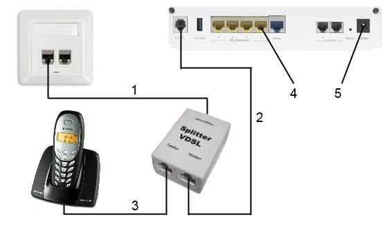 Tilkoblingsveiledning A: Jeg har ikke telefoni 1. Telefonkabel strekkes fra modem port merket DSL til ditt vegguttak. 2.
