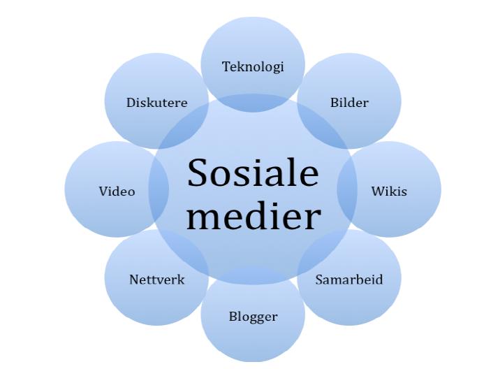 Sosiale medier: To