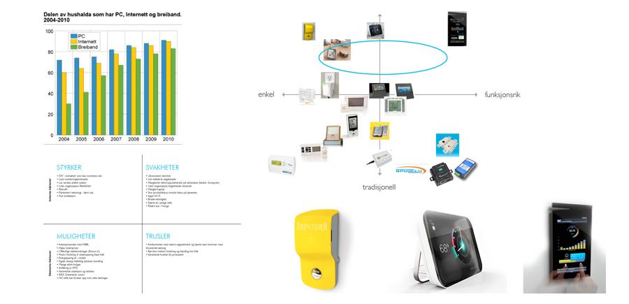 DEFINERE FOKUS Marked og posisjon Innen smart metering er det en enorm utvikling og det kommer stadig nye aktører på banen.