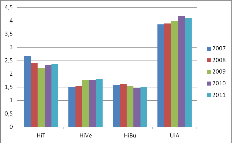 2 Følgende nettsider gir detaljert statistikk om høyere utdanning: http://dbh.nsd.uib.no/ http://www.samordnaopptak.