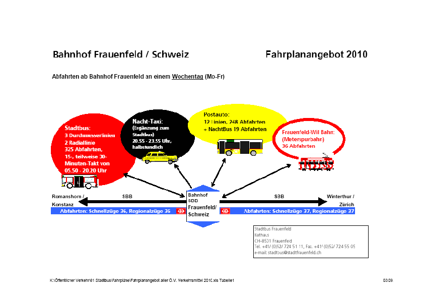 Vi blir møtt på jernbanestasjonen og går derfra til byens rådhus hvor Heinz Egil presenterer kollektivsatsingen i byen. I Frauenfeld har han ansvar for byutvikling og kollektivtransport.