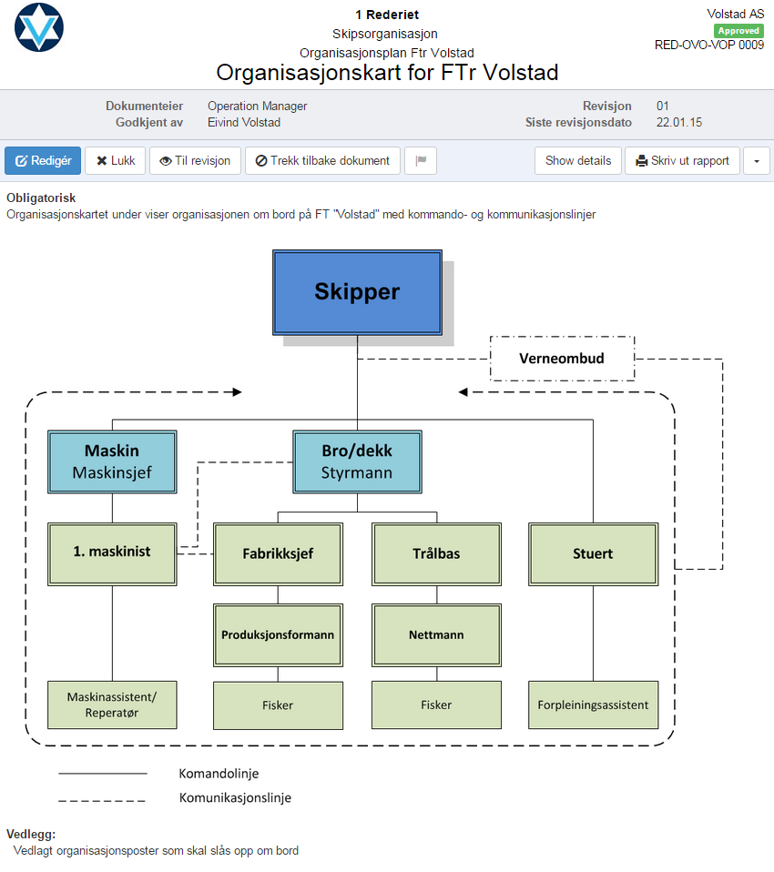 UniSea QA - Prosedyre- og dokumentstyring Funksjonskravet om definerte