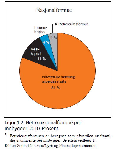 Verdien av Jobb framfor tygd Vi kvantifiserer Produksjonsgevinsten!