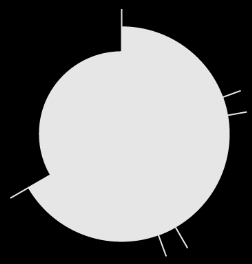 løsninger (energi og kommunikasjon) 3.