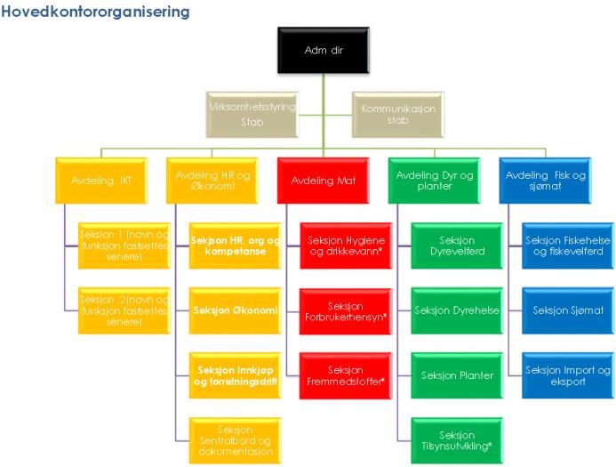 Utfordringer HK Senfase 19 ABU Rapporter -ing