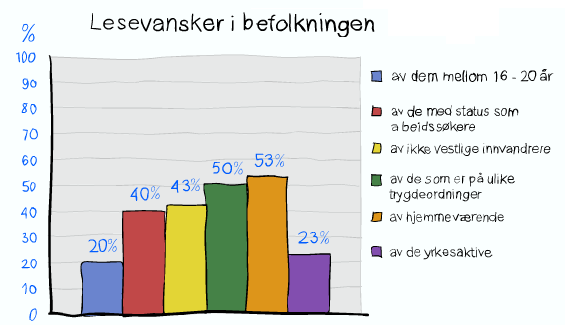 Dysleksi