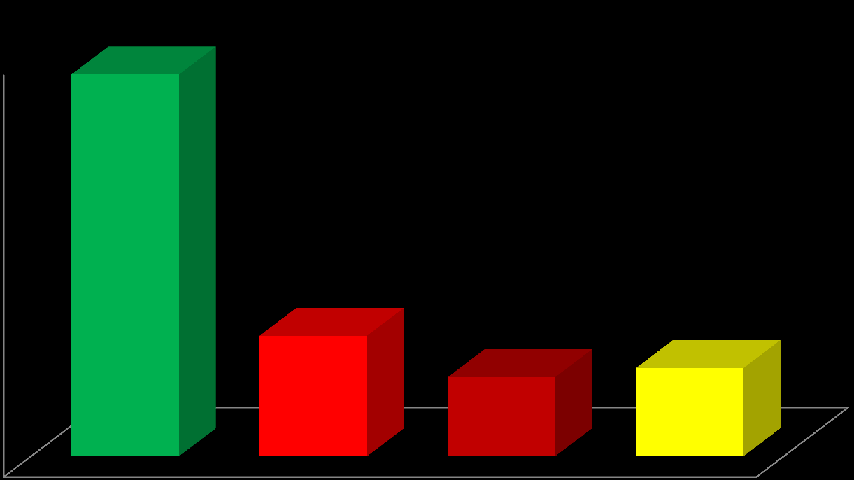 Kontroller av utførte arbeider 2014 skilt ut «kursfortegnelse»/merkefeil 60% 57% 50% 40% 30% 20% 18% 12% 13% 10% 0% Antall