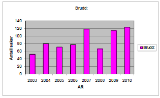 KOFA: konstaterte brudd