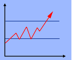 Fra 2000 til 2010 steg lønningene i privat sektor i Norge med bortimot 60 prosent, regnet i