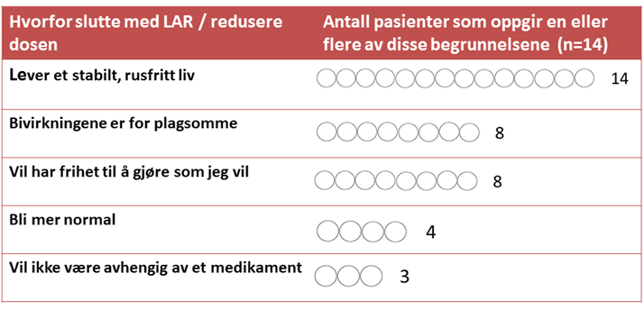 Hvorfor avslutte